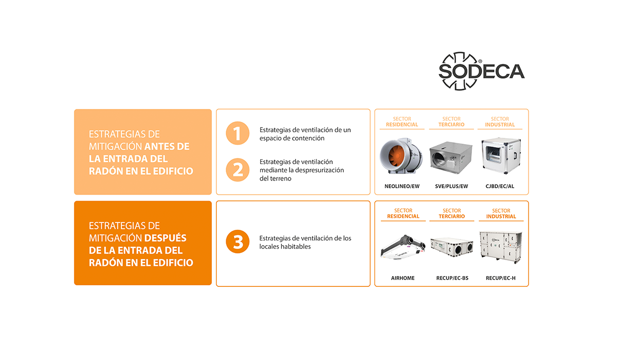 Soluciones de ventilación para eliminar el gas radón en espacios interiores